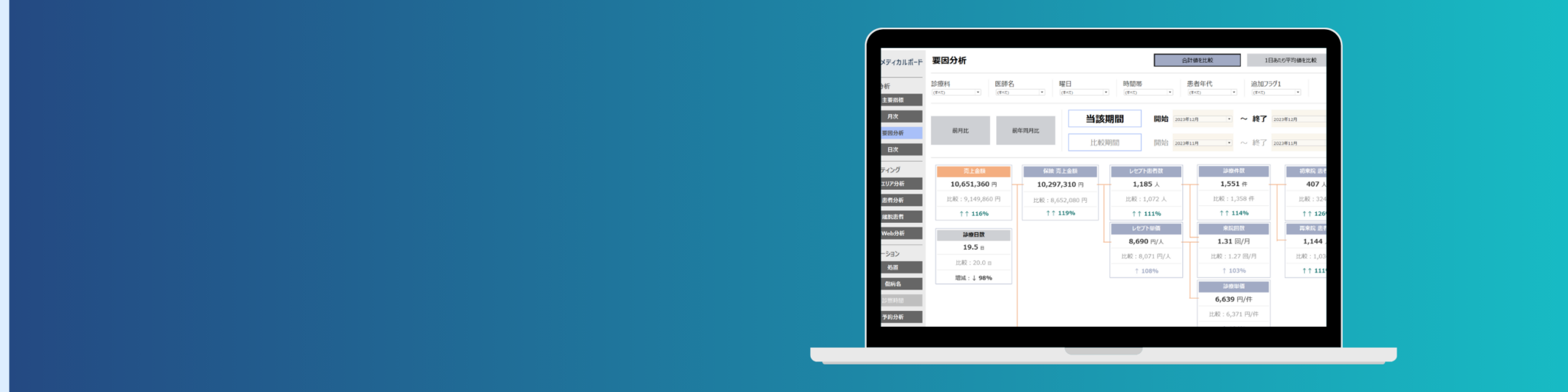 メディカルボード資料問い合わせフォーム メディカルボード [クリニック向けダッシュボード]