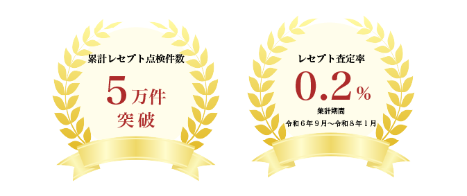 累計レセプト点検数5万件突破・レセプト査定率0.2%